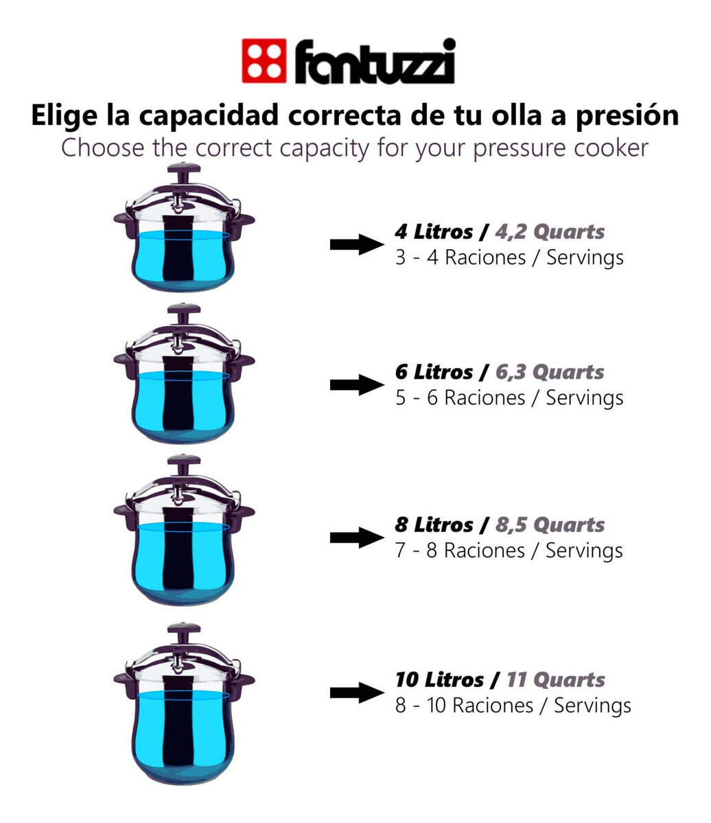 Olla A Presion De Aluminio 10 Lts Comprezzo Marca Fantuzzi - Imagen 8
